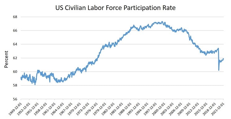 why-is-the-labor-force-participation-rate-declining-falling