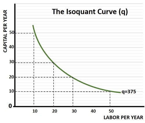 what-is-an-isoquant-curve-in-economics